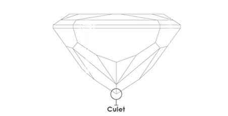 Culet