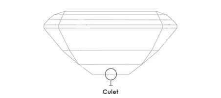 Culet